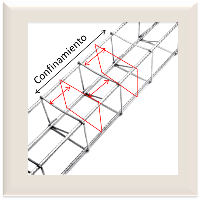 confinamiento